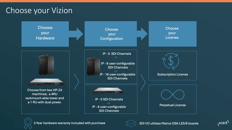 VIZ TCVIZIONSUB Vizrt TriCaster Vizion Subscription