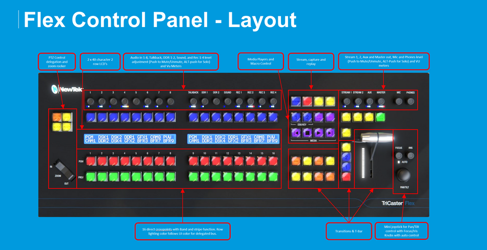 Vizrt Tricaster Flex Control Panel