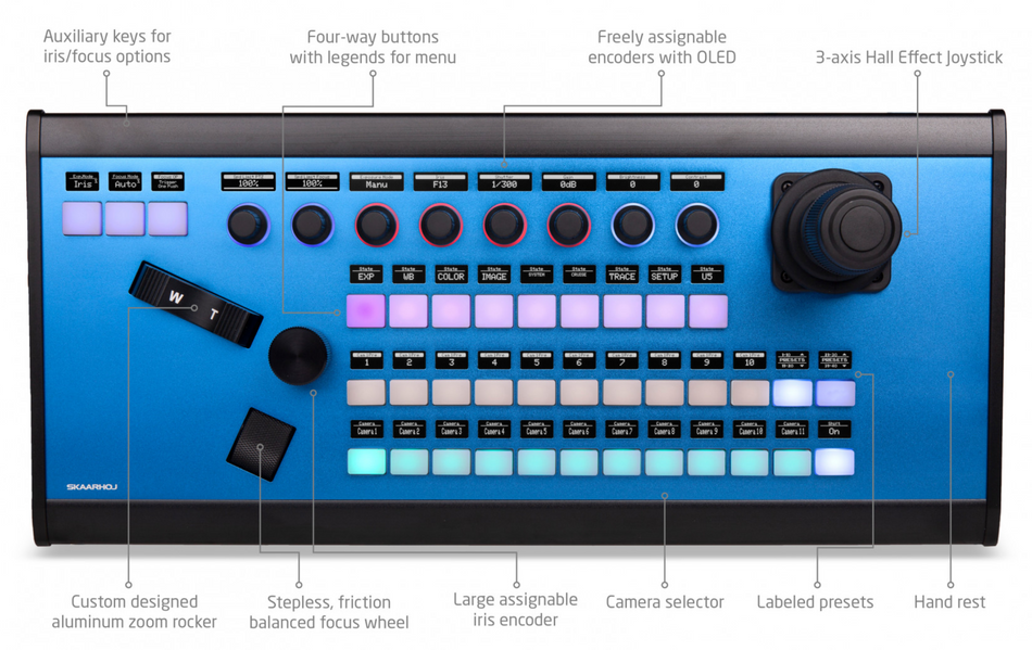 Skaarhoj PTZ Extreme with Blue Pill Inside - The ultimate robotic system controller