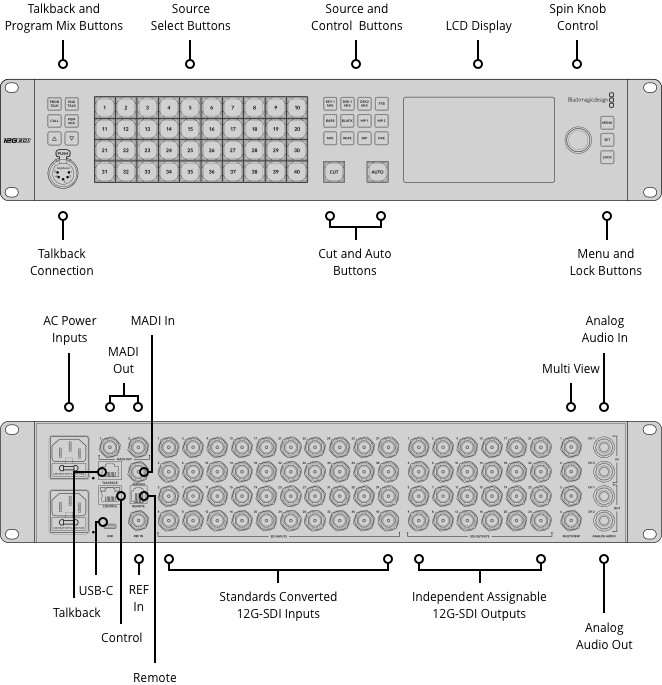 Blackmagic Design ATEM 4 M/E Constellation 4K