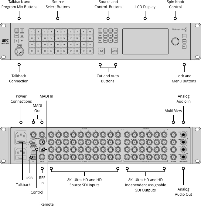 Blackmagic Design ATEM Constellation 8K