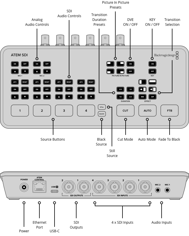 Blackmagic Design ATEM SDI