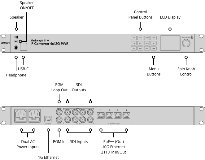 Blackmagic Design 2110 IP Converter 4x12G PWR