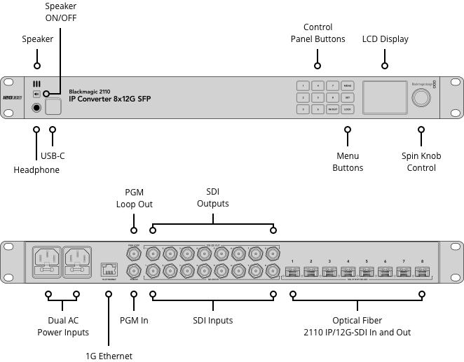 Blackmagic Design 2110 IP Converter 8x12G SFP