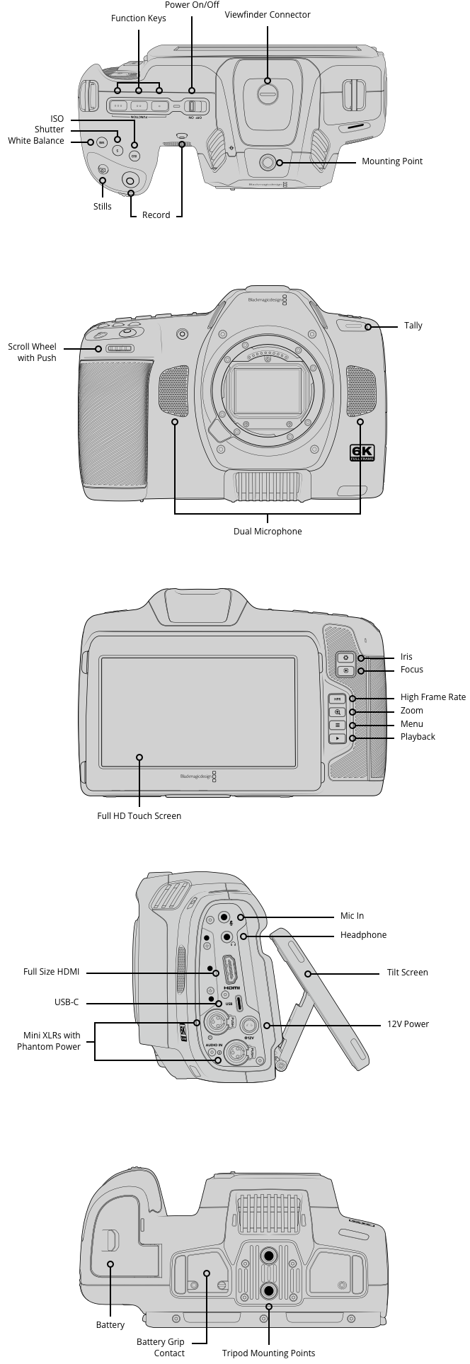 Blackmagic Design Cinema Camera 6K