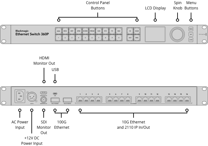 Blackmagic Design Ethernet Switch 360P