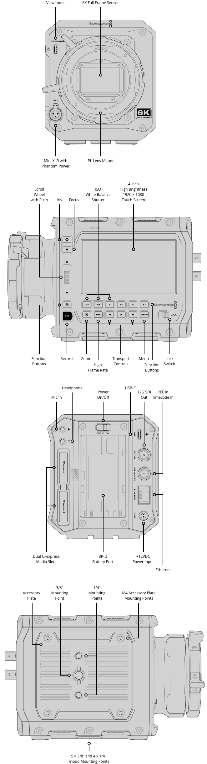 Blackmagic Design PYXIS 6K PL