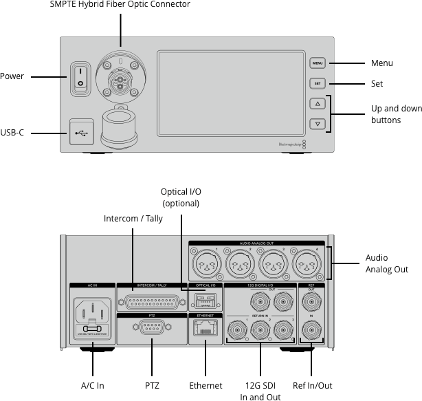 Blackmagic Design Studio Fiber Converter