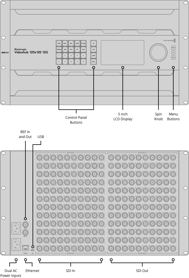 Blackmagic Design Videohub 120x120 12G