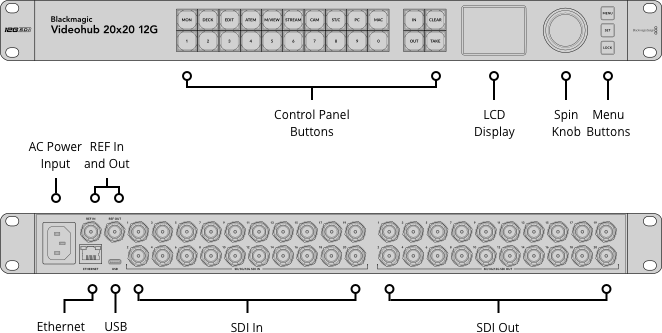 Blackmagic Design Videohub 20x20 12G