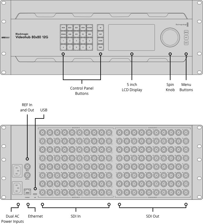 Blackmagic Design Videohub 80x80 12G