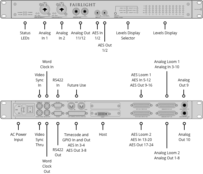 Blackmagic Design Fairlight Audio Interface