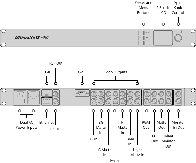 Blackmagic Design Ultimatte 12 4K