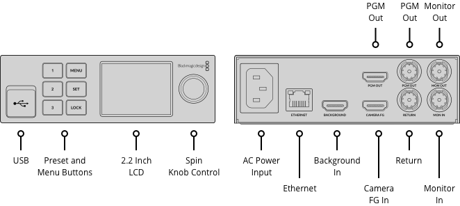 Blackmagic Design Ultimatte 12 HD Mini